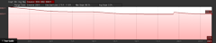 Elevation Profile of Blue Lakes hike