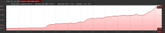 Elevation Profile of Cliff Lake hike