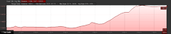 Elevation Profile of Goethe Lake hike