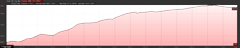 Elevation Profile of Granite Lake hike