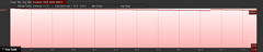 Elevation Profile of Kinney Reservoir hike
