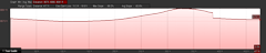 Elevation Profile of Mosquito Lakes hike