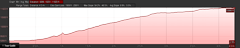 Elevation Profile of Piute Lake hike