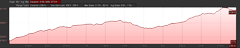Elevation Profile of Upper Rock Lake hike