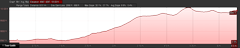 Elevation Profile of Young Lakes hike