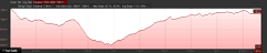Elevation Profile of Illilouette Creek hike