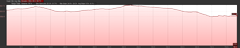 Elevation Profile of Lee Vining Creek hike