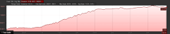 Elevation Profile of Middle Fork Bishop Creek hike