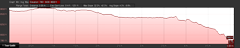 Elevation Profile of Tuolumne River hike