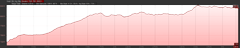 Elevation Profile of Upper Truckee River hike