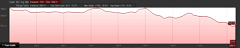 Elevation Profile of West Fork Carson River hike